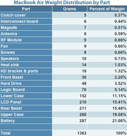 ifixyouri mac air battery