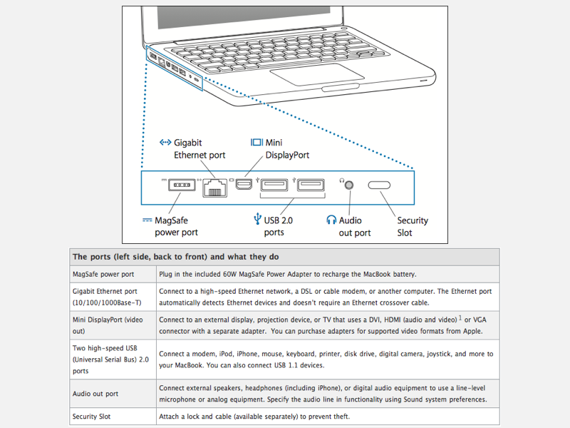 macbook audio output