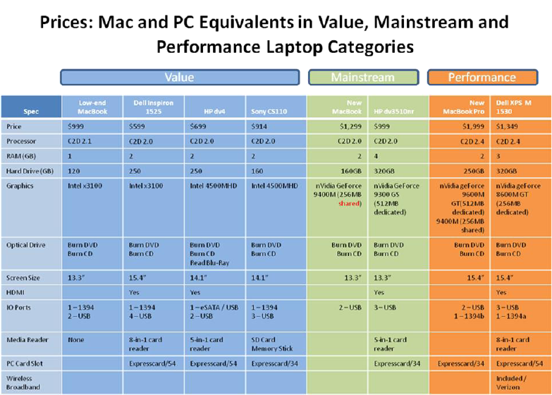 microsoft and apple comparison