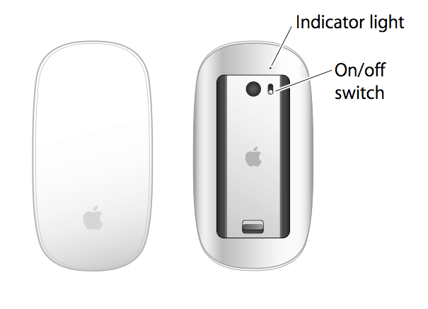 mac windows mouse share