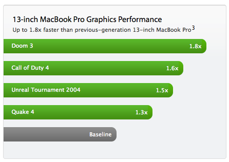 macbook pro nvidia geforce gt 330m driver update