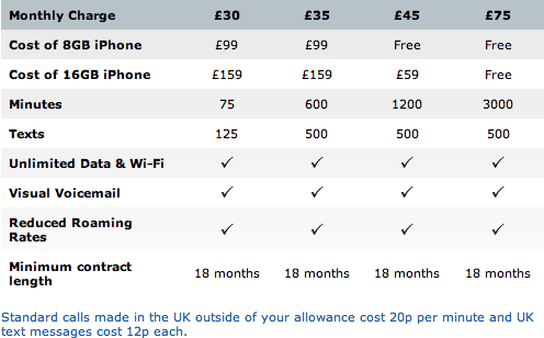 O2、既存の iPhone 顧客に無料の iPhone 3G アップグレードを提供