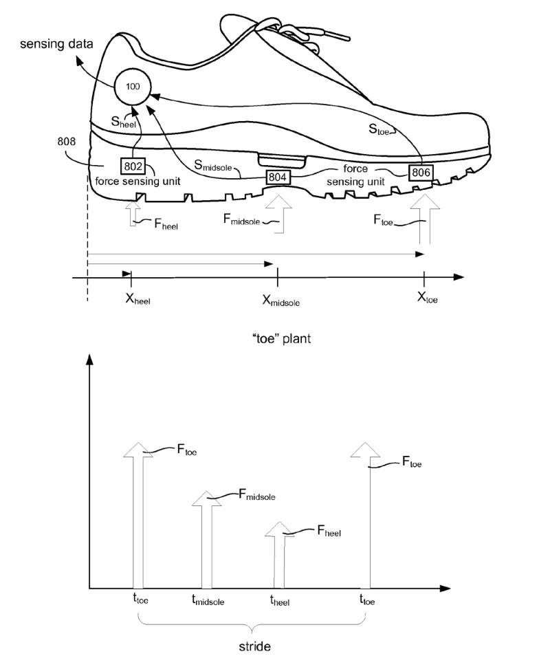 Sensor nike+ clearance