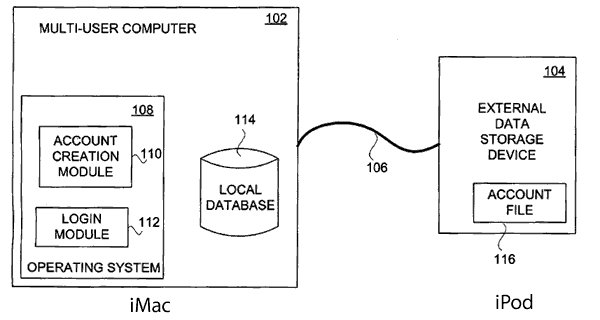 Appleに欠けていた「Home on iPod」機能が提出書類で再び浮上