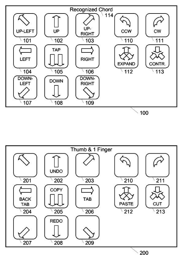 multi-touch gesture dictionary