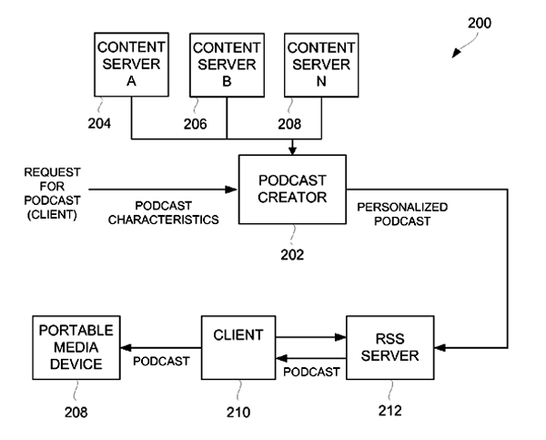 apple mainstage flowchart