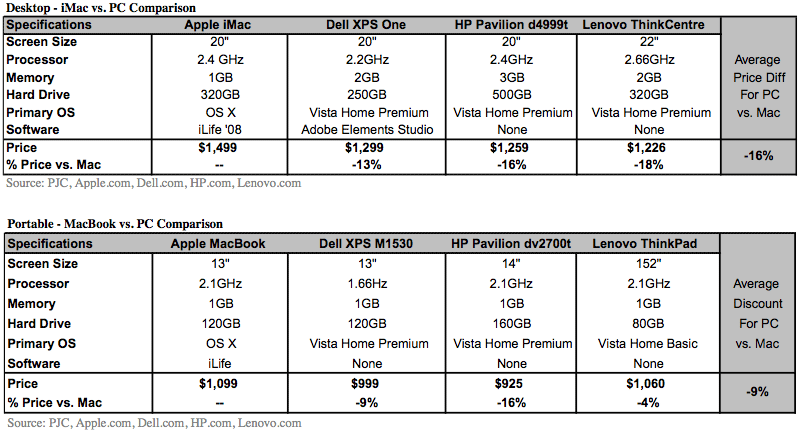 adobe for pc vs mac