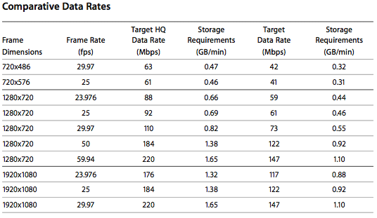 Video File Size Chart