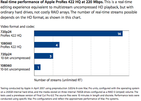 what is the apple video format