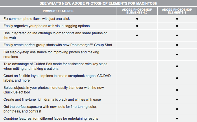 Adobe Comparison Chart