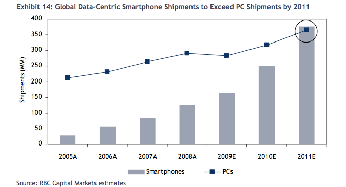 RBC report 2