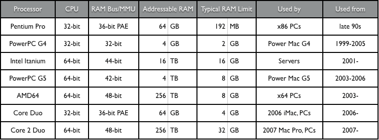 kodi for 32 bit mac