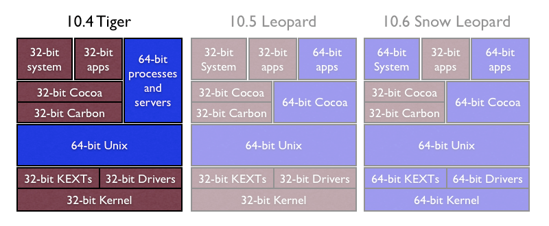 Road to Snow Leopard