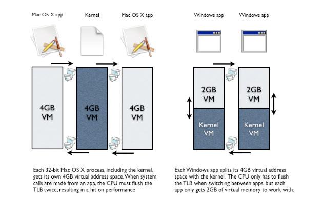 windows 32 bit or 64 bit for mac parallels