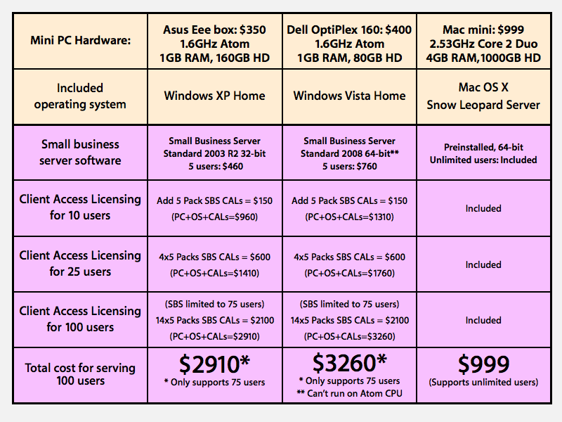 Server Operating System Comparison Chart