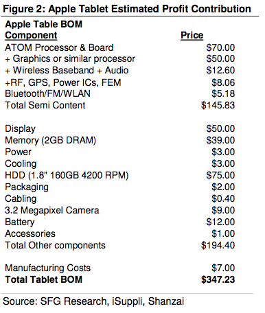 Airpods manufacturing cost sale