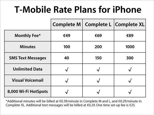 Apple and T-Mobile unveil iPhone rate plans for Germany | AppleInsider
