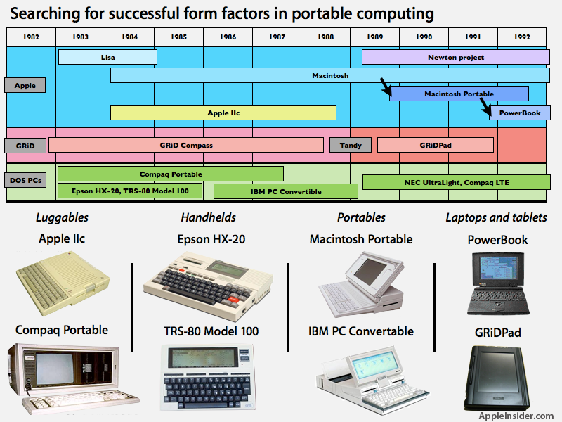 Gallery: Tablet Computing From 1888 to 2010