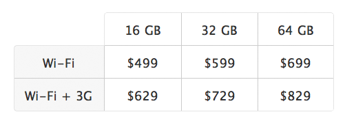 download the new for apple TablePlus 5.4.3