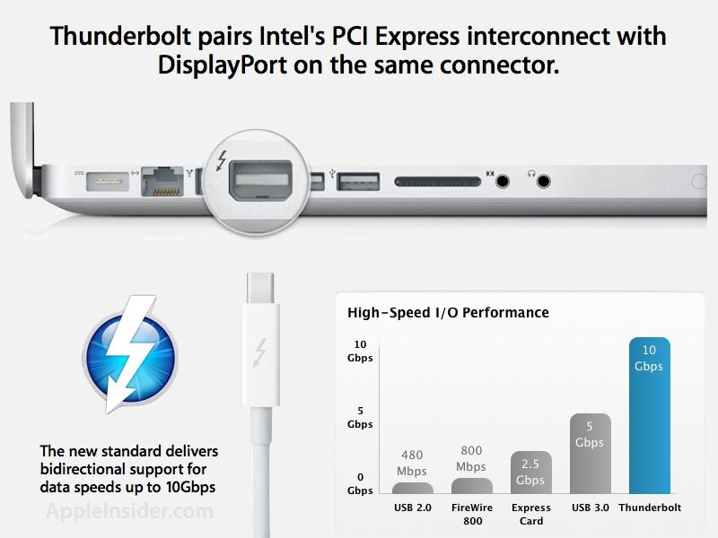 First Look: Inside Apple's fast new Thunderbolt port on MacBook Pros