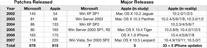 wins server for mac os