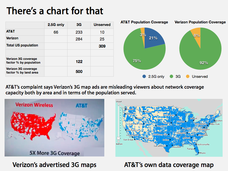 Compare Canadian Network Coverage Maps